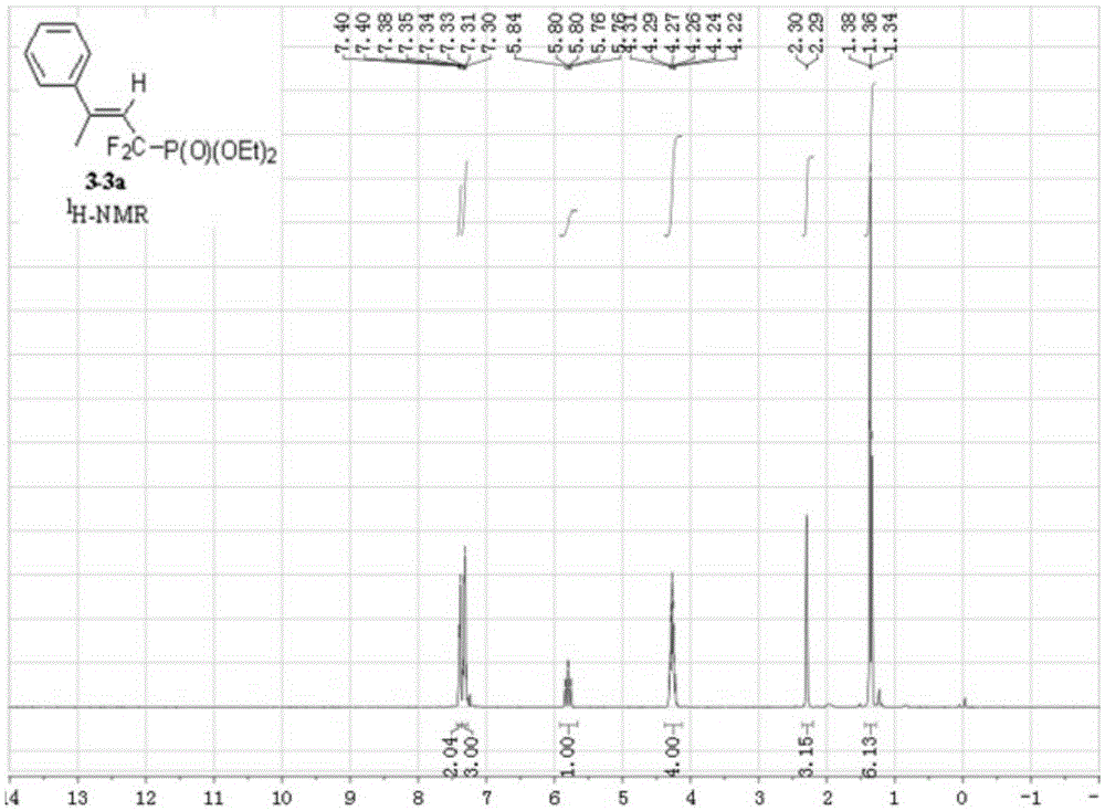 Synthesis method of alpha,alpha-difluoromethylene vinyl phosphonate