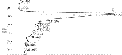 Preparation method for burkholderia cepacia, and application in high-performance phosphate-dissolving microbial fertilizer by using the same