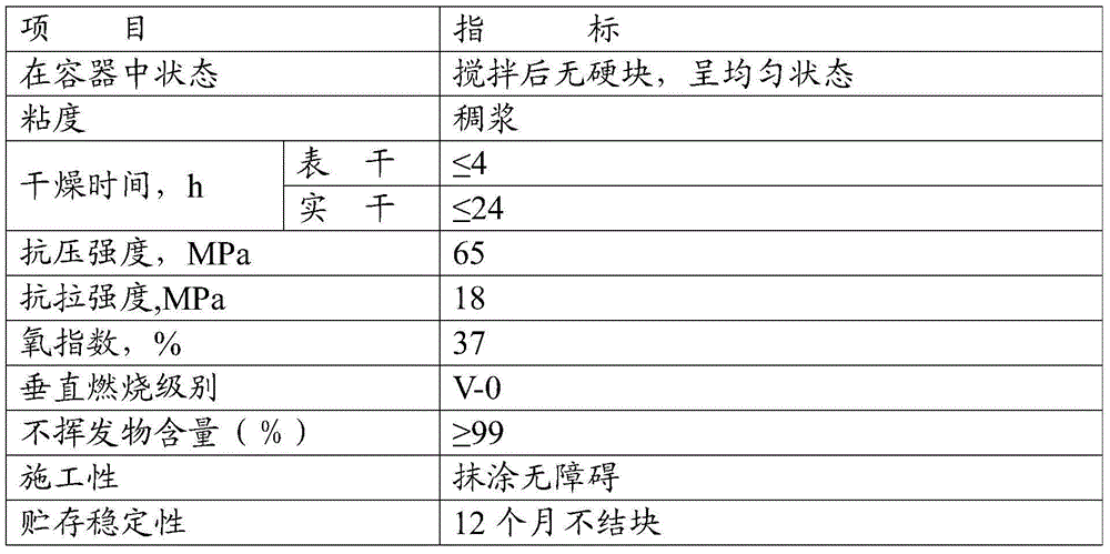 Flame retardant engravable epoxy resin mortar and preparation method thereof