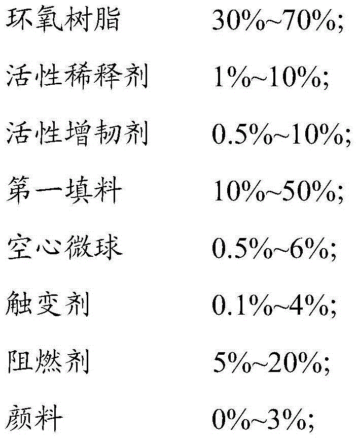 Flame retardant engravable epoxy resin mortar and preparation method thereof