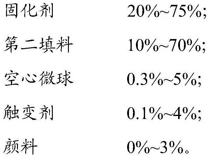 Flame retardant engravable epoxy resin mortar and preparation method thereof