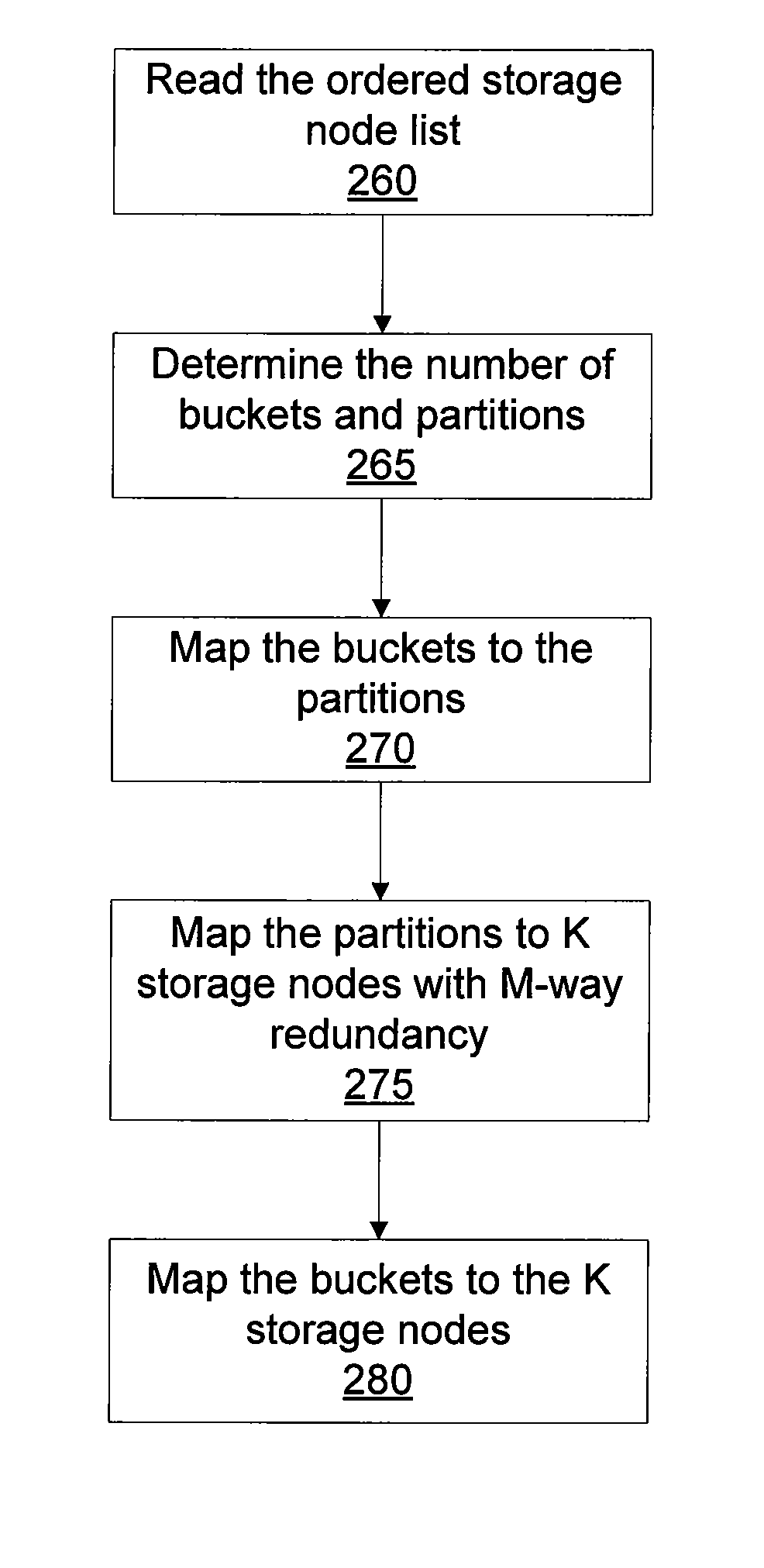 System and method for distributing and accessing files in a distributed storage system