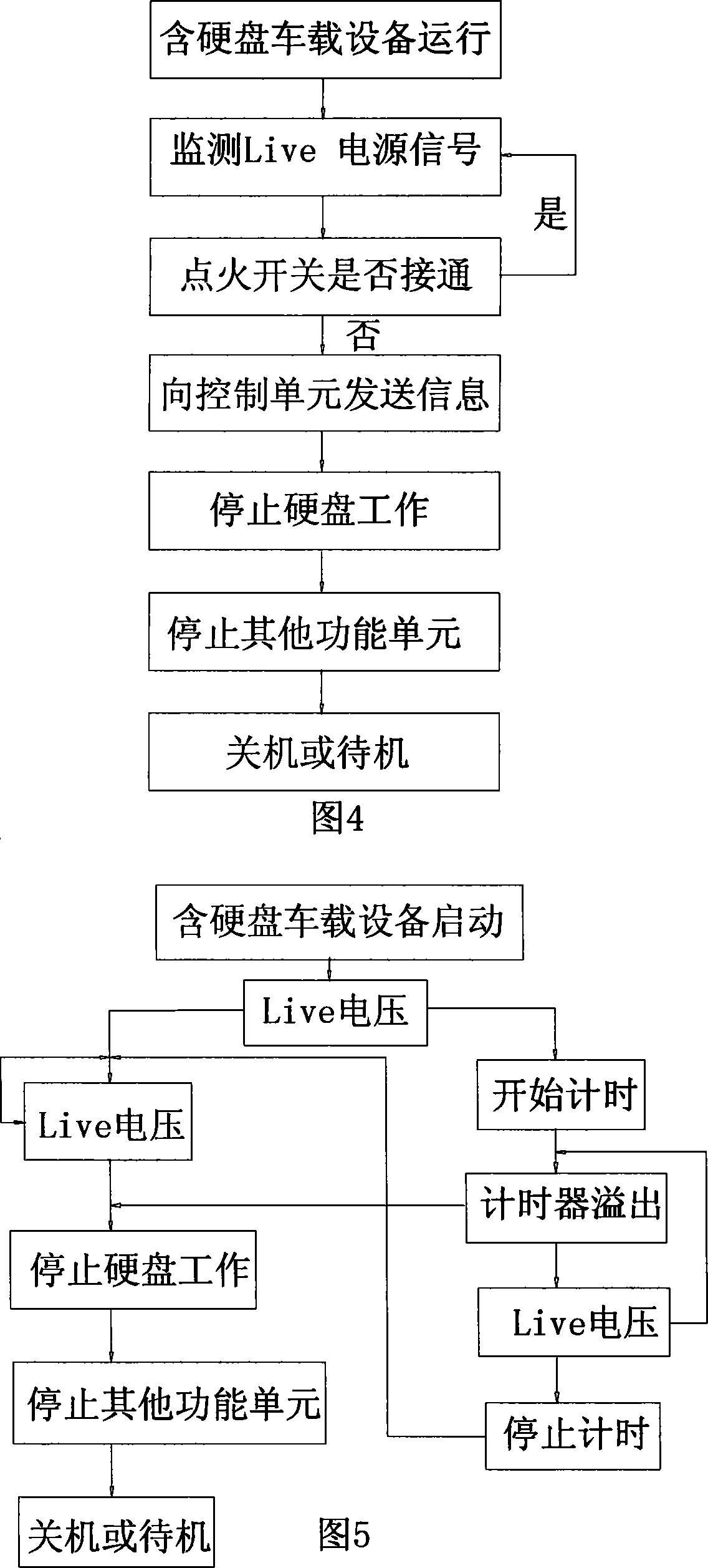 Vehicle mounted computer hard disk and battery protection method