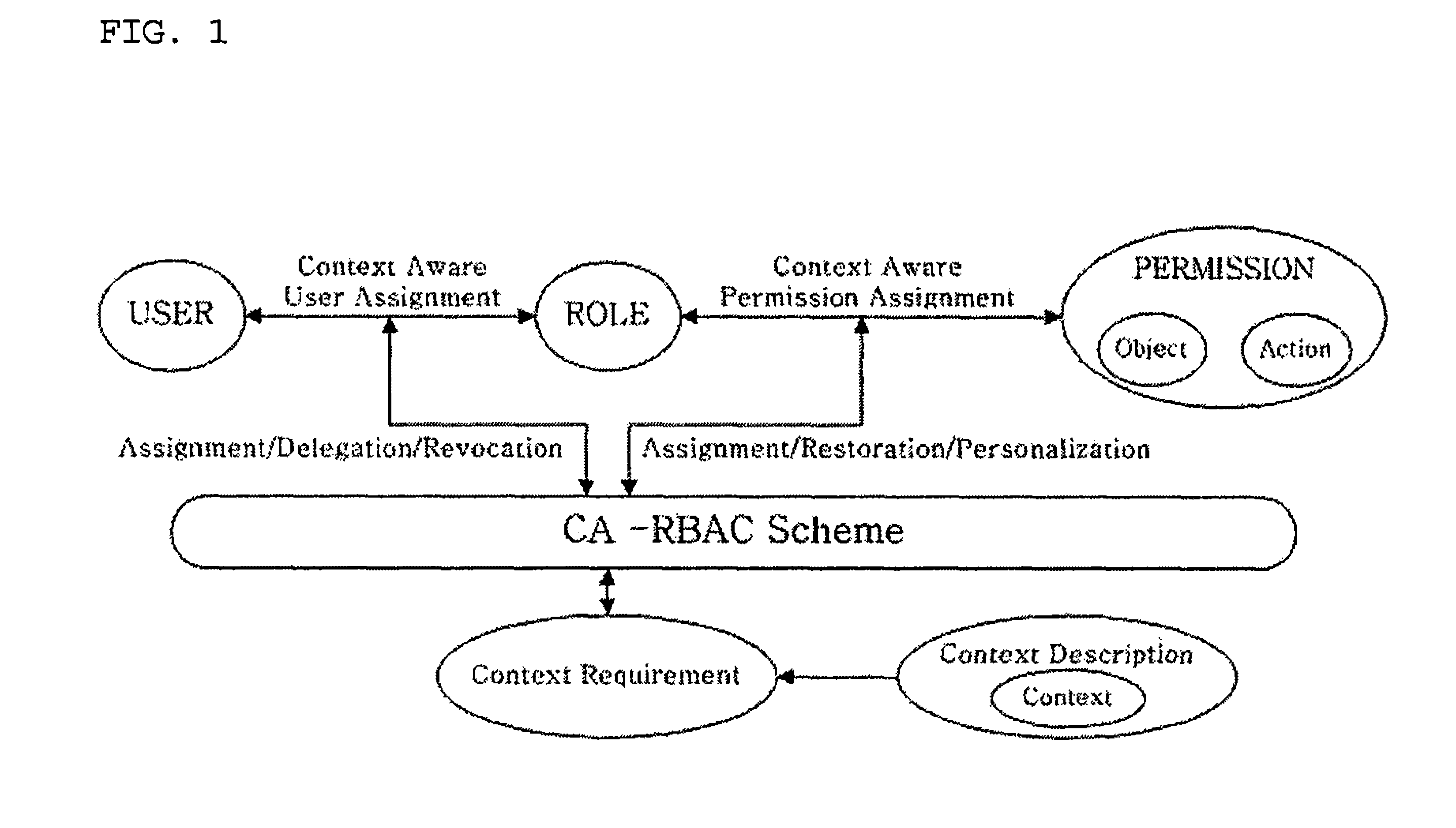 Context-aware role-based access control system and control method thereof