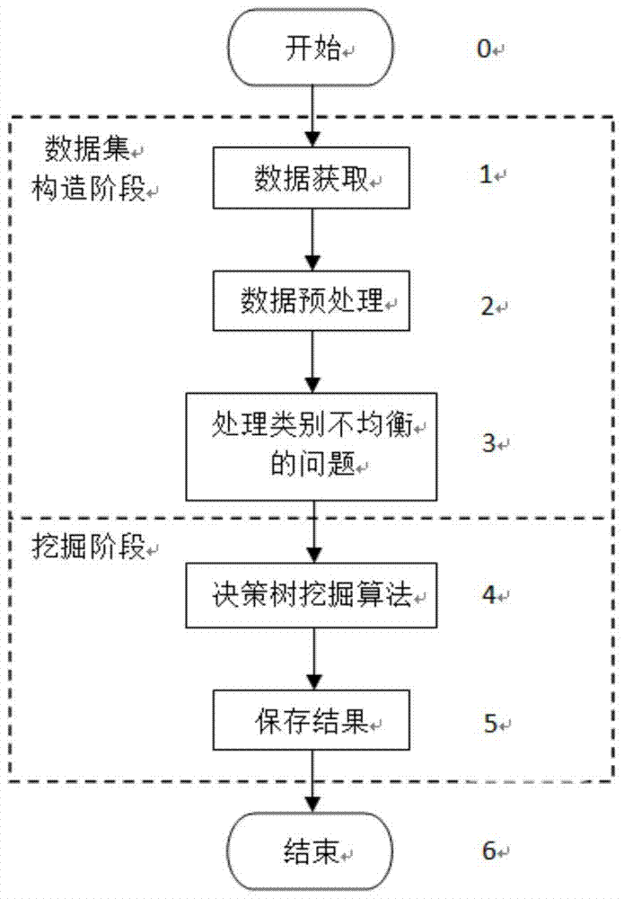 A Data Mining Method for Discovering Potential Telephone Replacement Users