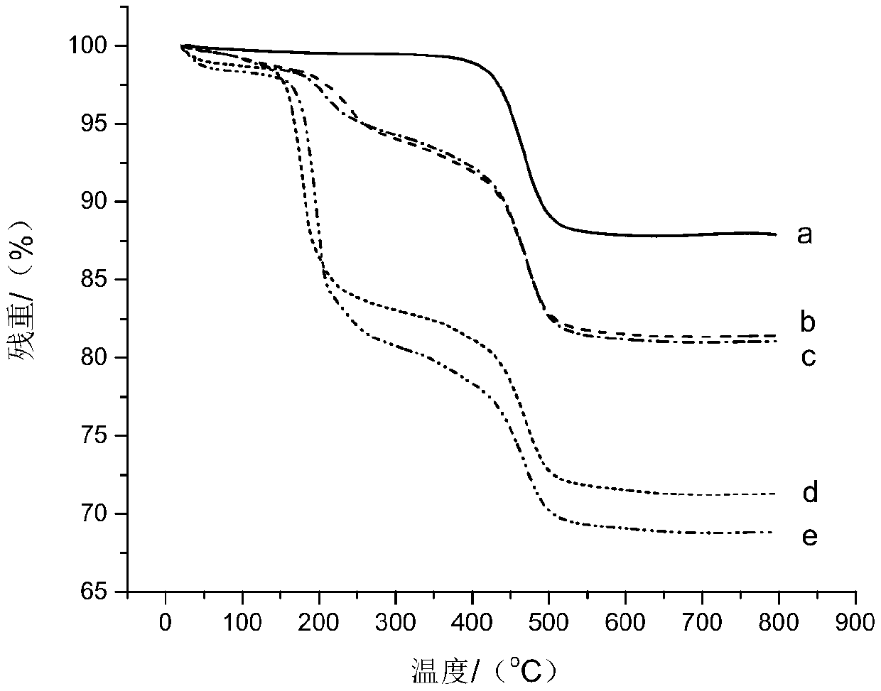 Halloysite nanotube/quaternary ammonium salt composite antibacterial particle and preparation method and application thereof