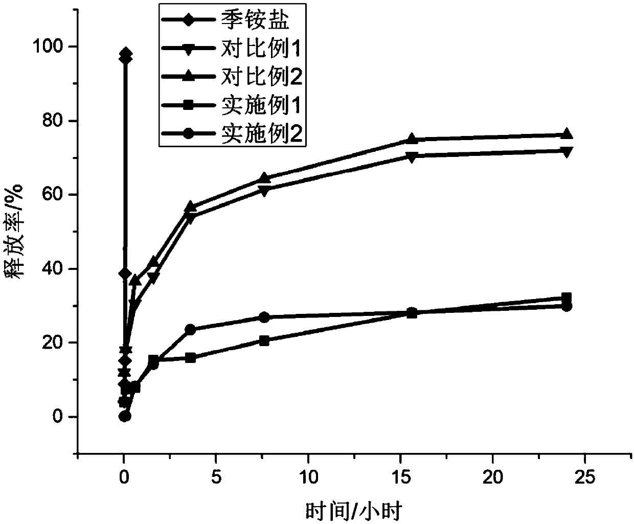 Halloysite nanotube/quaternary ammonium salt composite antibacterial particle and preparation method and application thereof