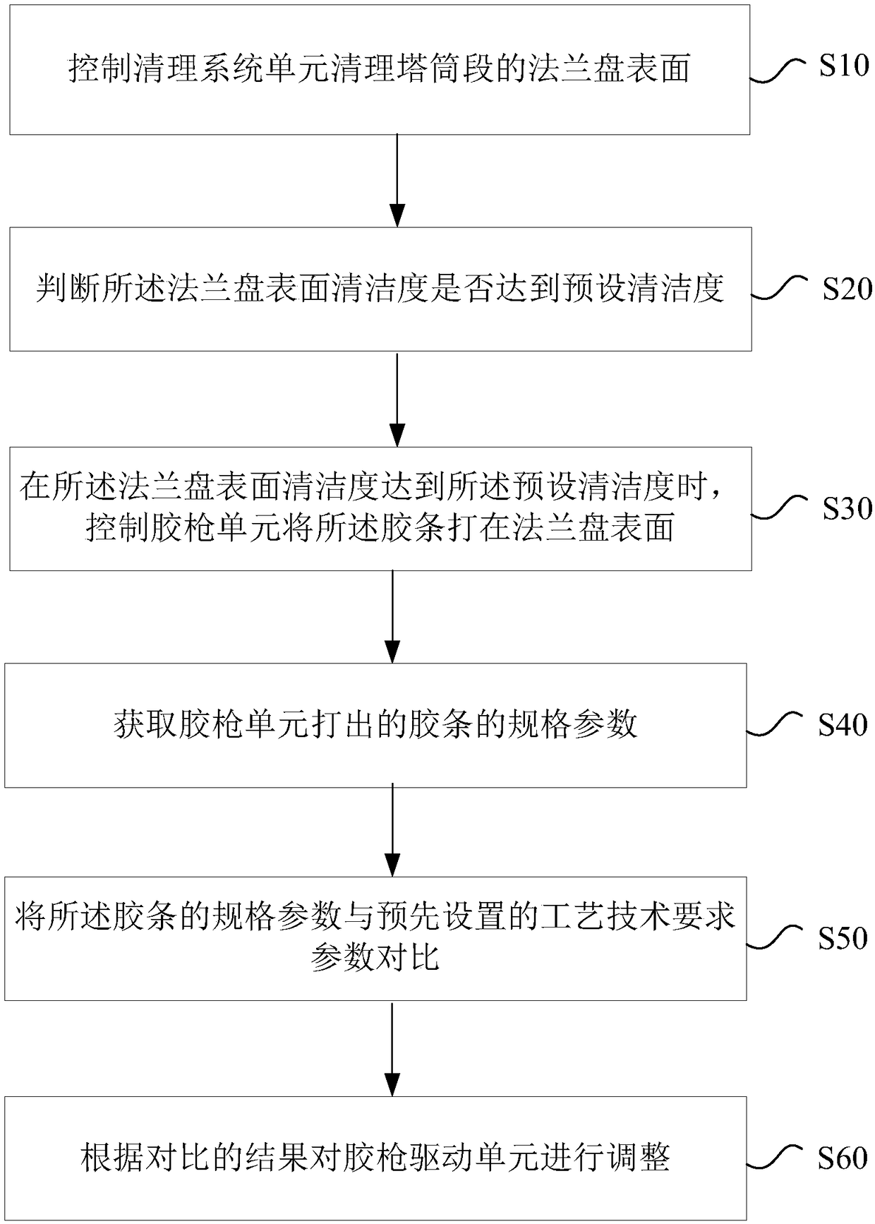 Gluing device, gluing system and gluing method