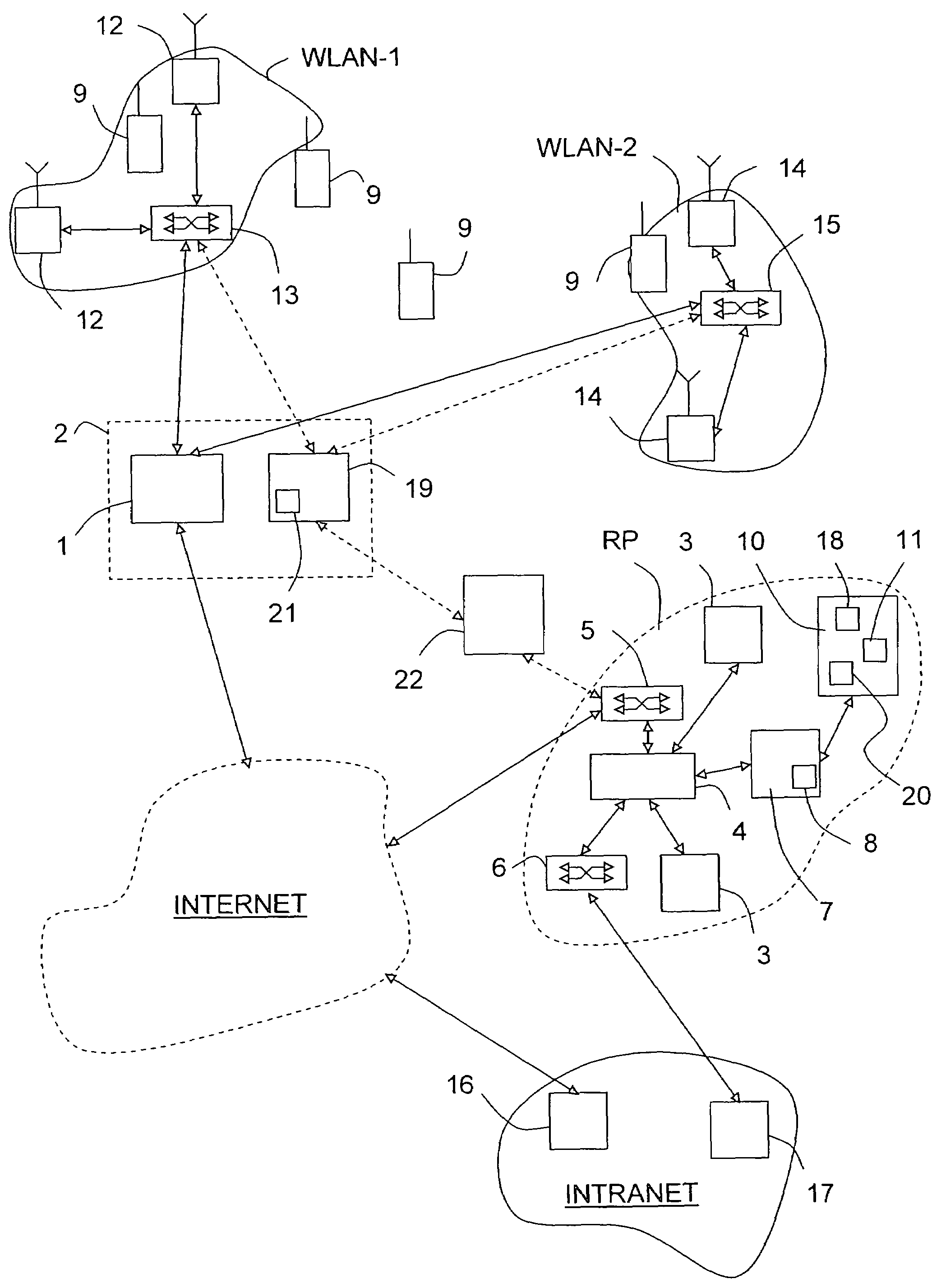 Method and device for access control to a wireless local access network