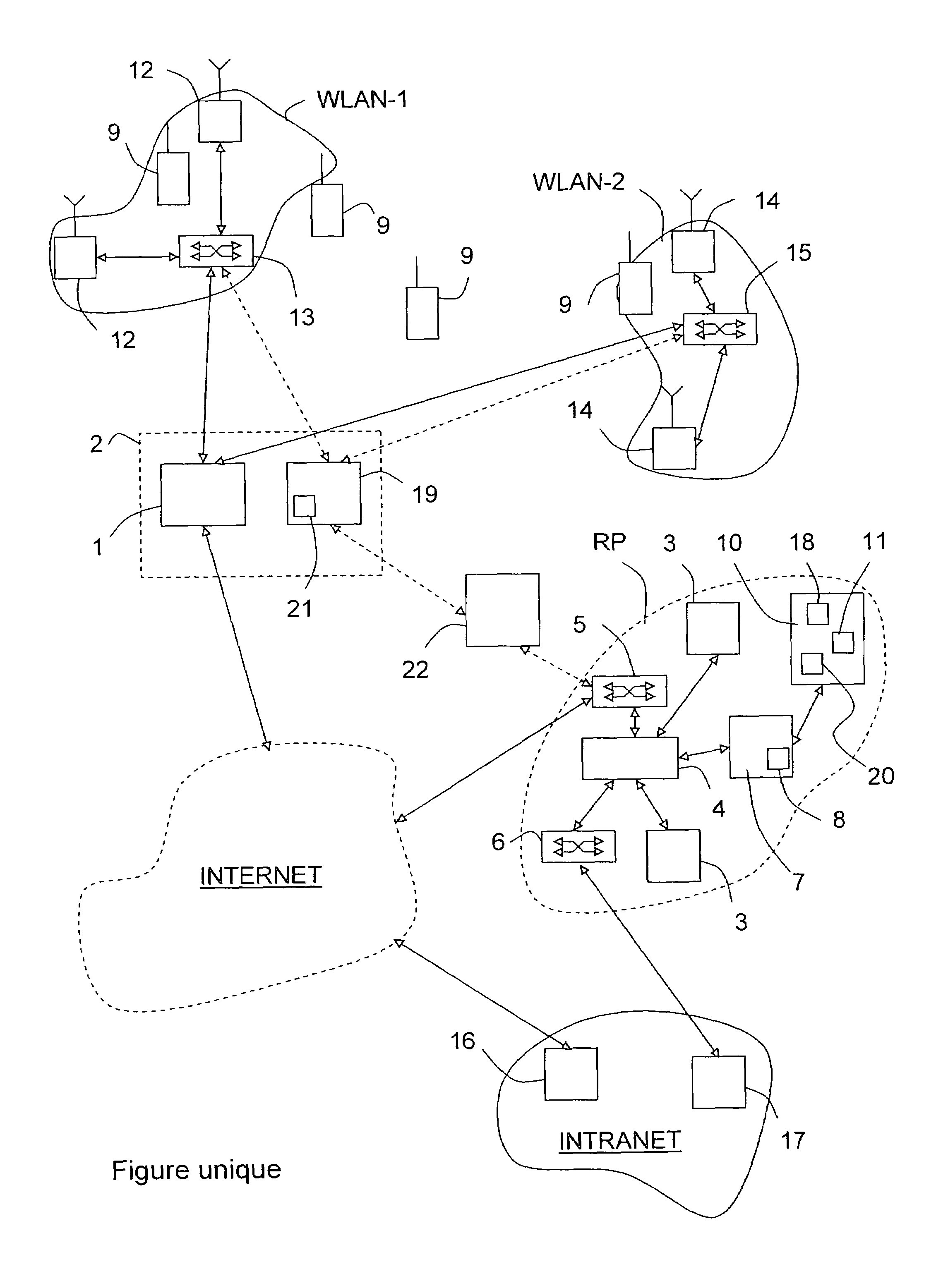 Method and device for access control to a wireless local access network