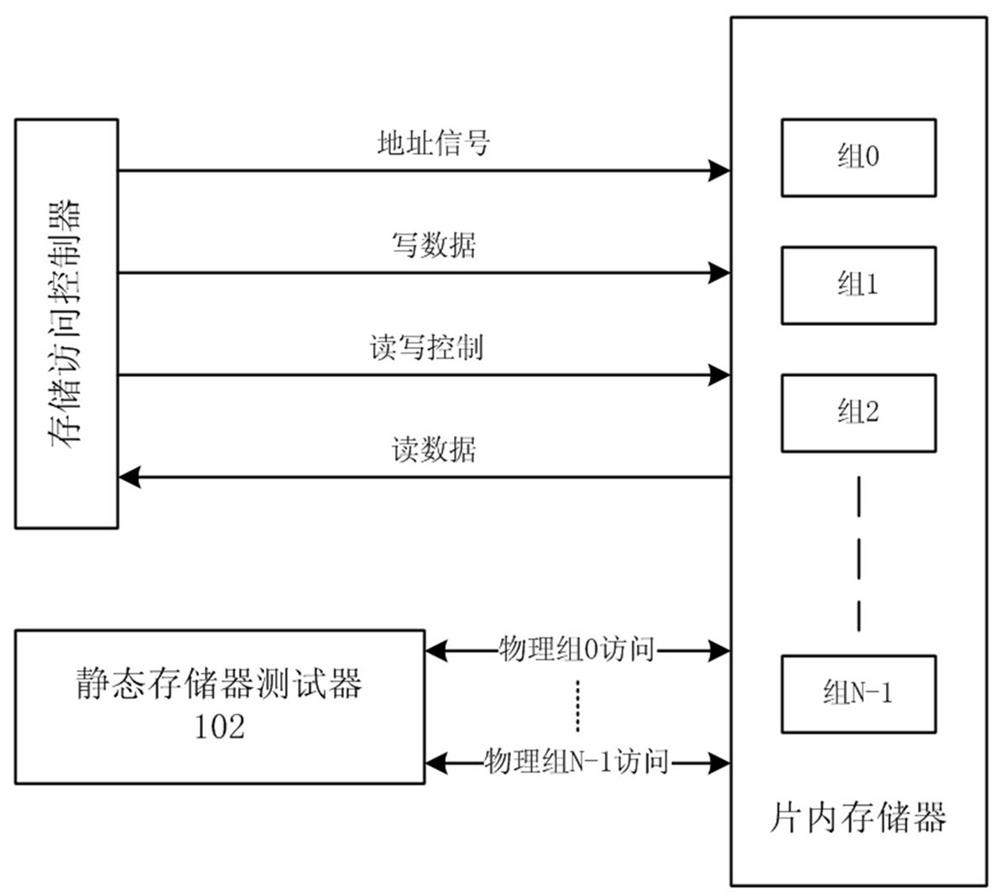 System and method for online fault diagnosis of on-chip memory