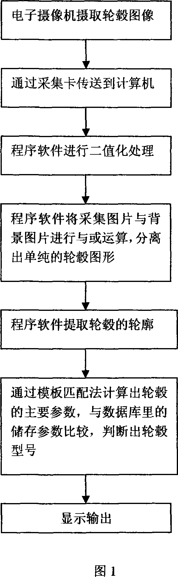 Automatic identification method for hub type