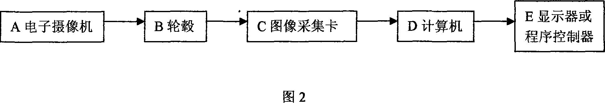 Automatic identification method for hub type