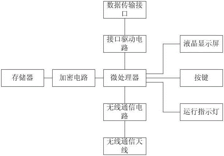 Data concentrator of intelligent meter reading network system