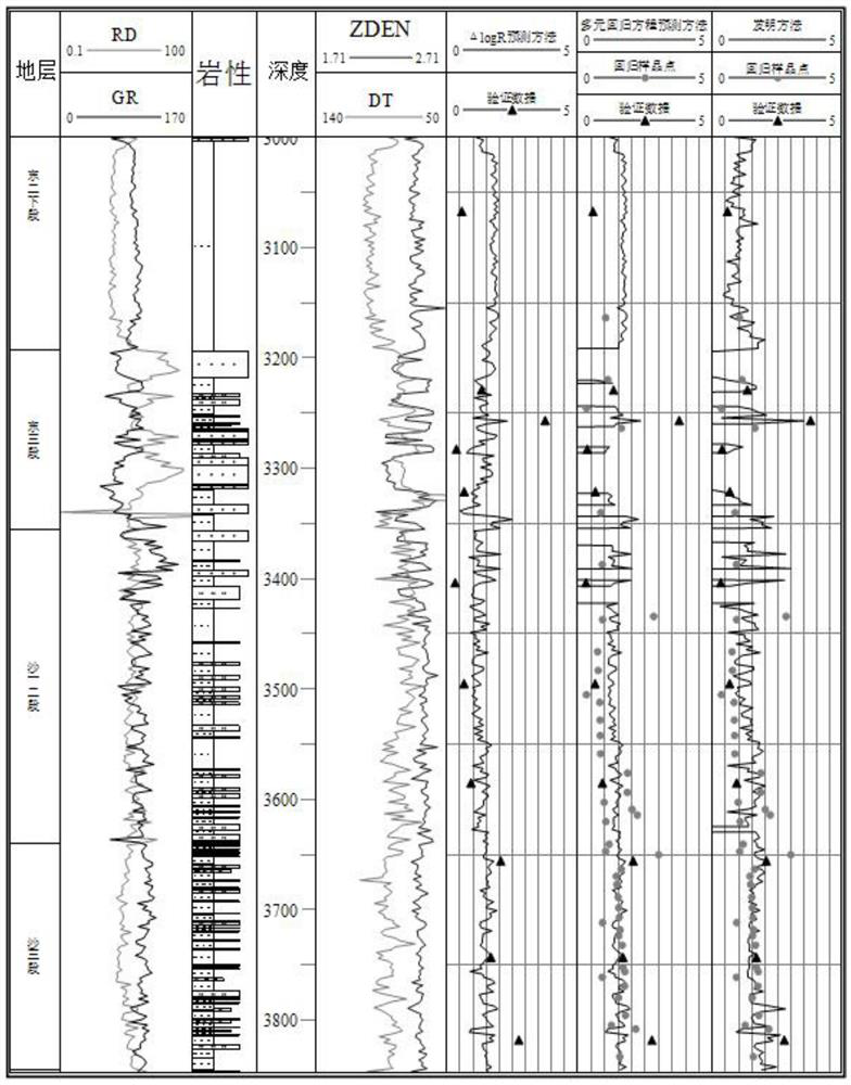 Identification method of total organic carbon content of source rocks in the whole well section based on well logging information