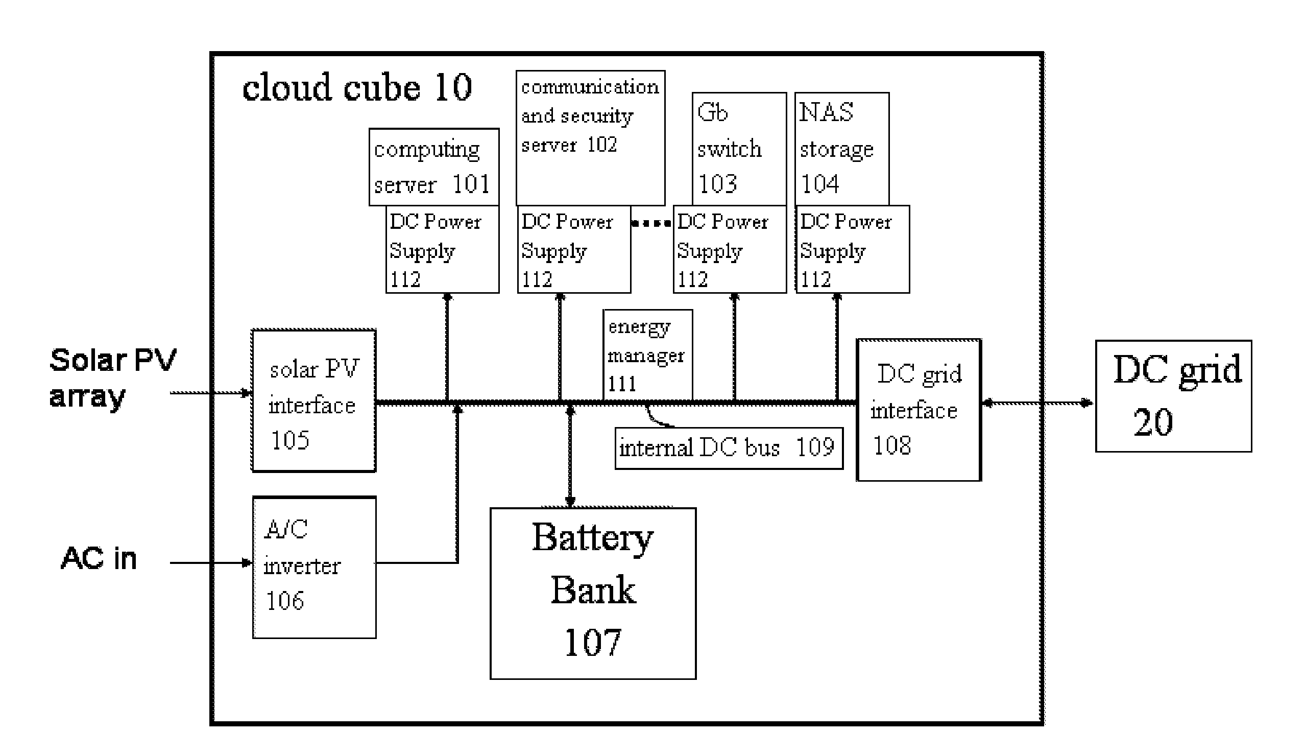 System and Method for Providing Energy Efficient Cloud Computing