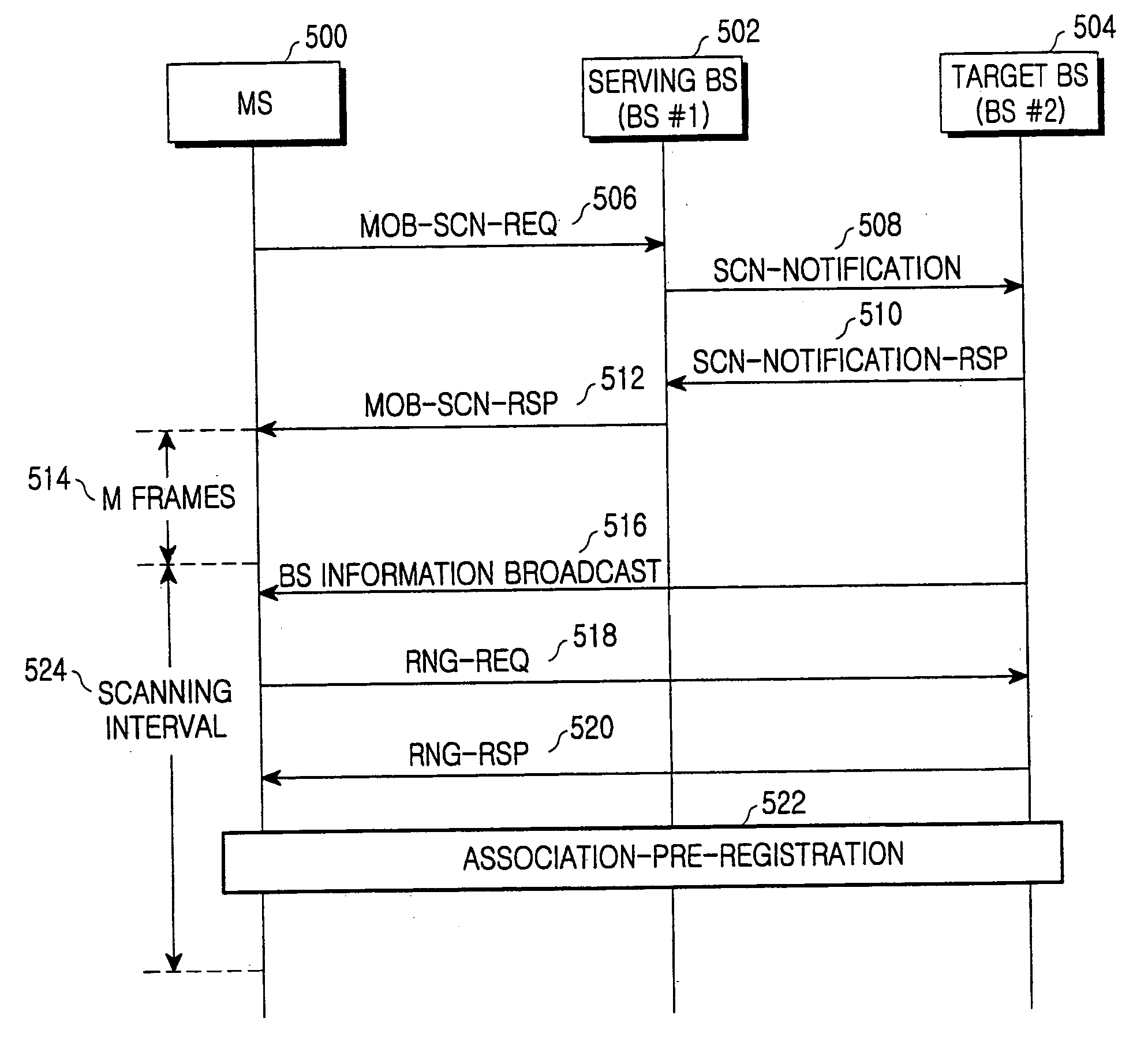 System and method for handover capable of minimizing service delay in broadband wireless access communication system