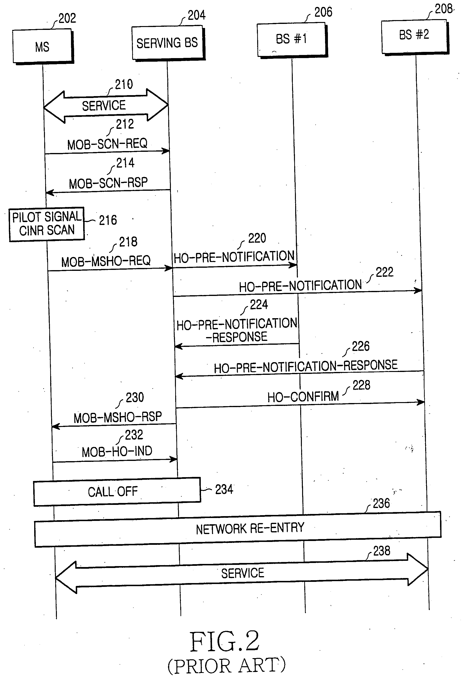 System and method for handover capable of minimizing service delay in broadband wireless access communication system