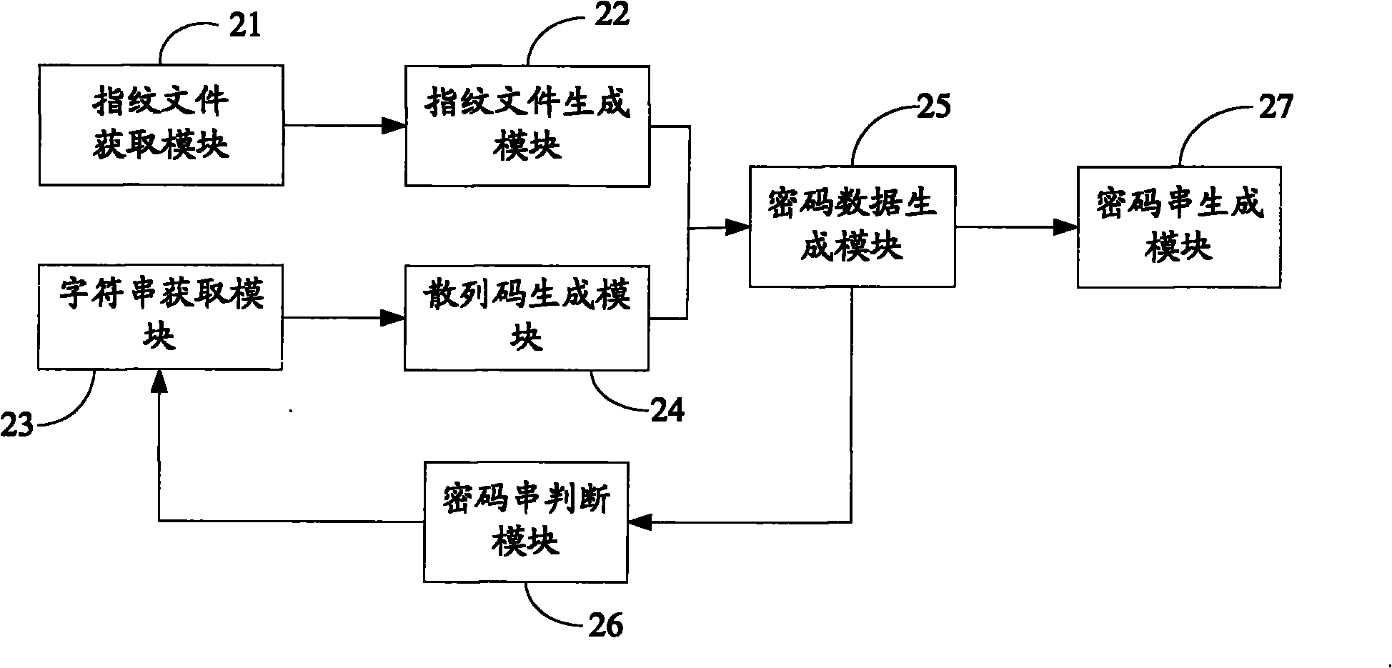 Method and device for generating password string