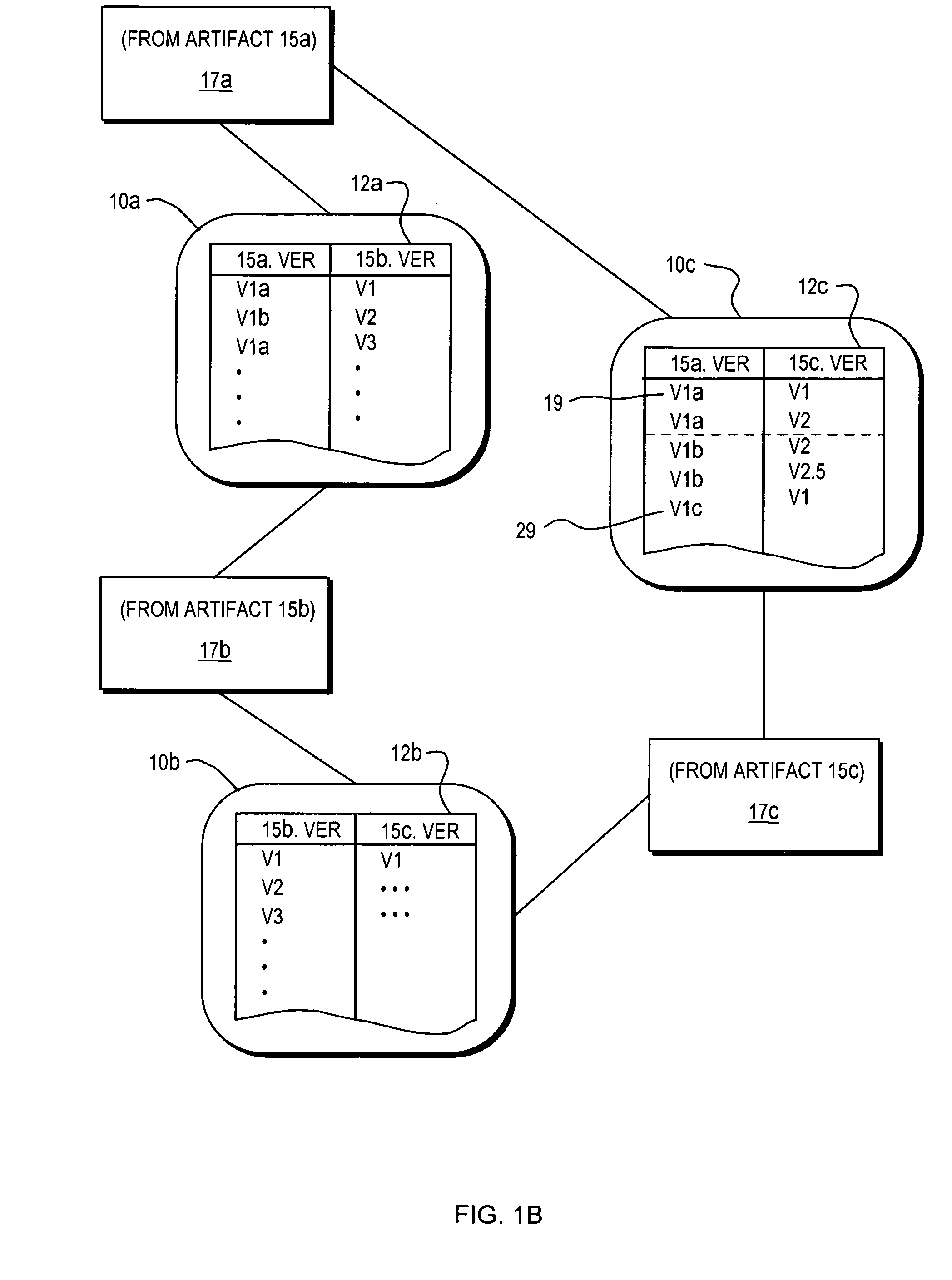 Computer method and apparatus for providing version-aware impact analysis