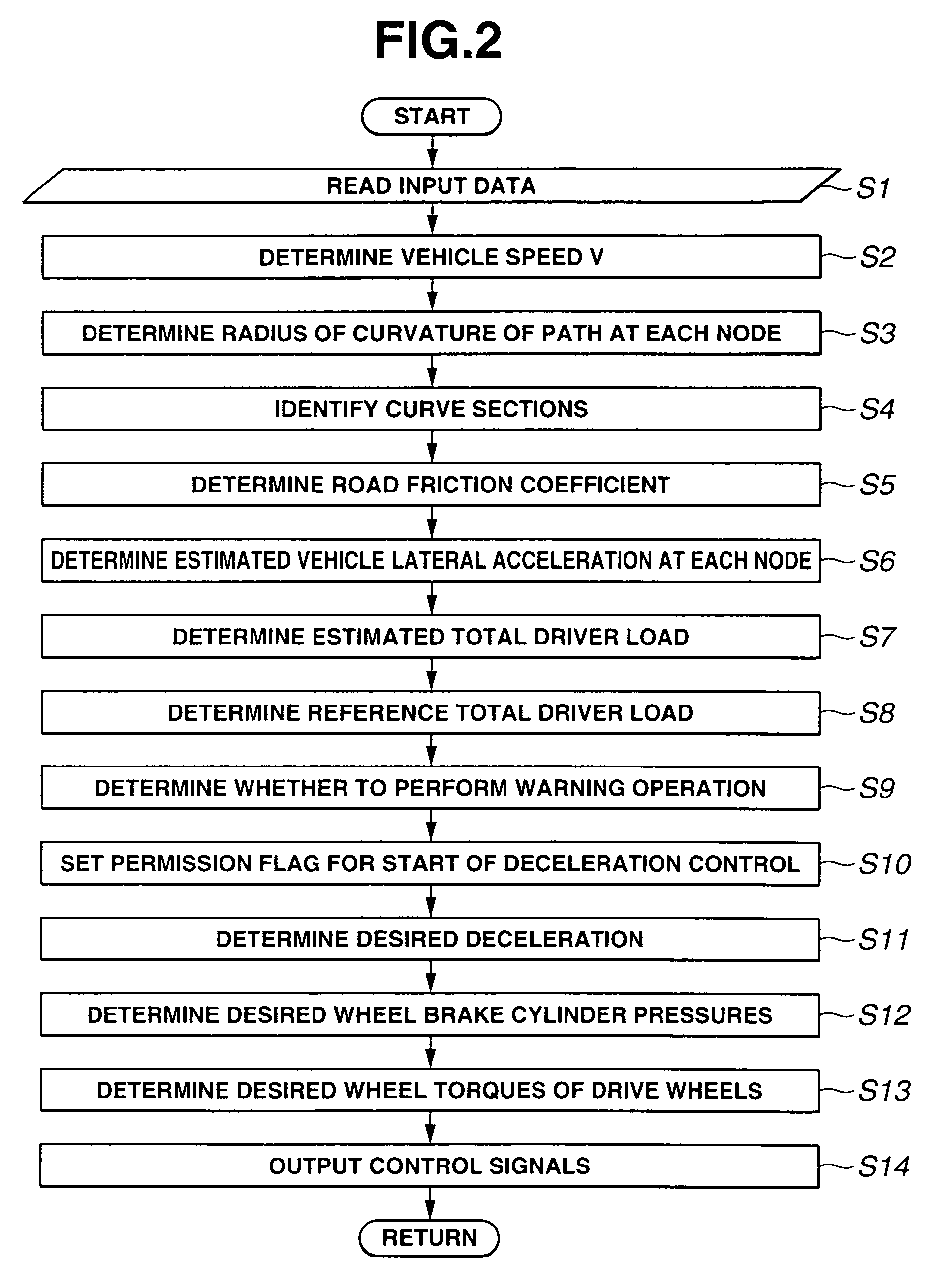 Adaptive cruise control system for automotive vehicle