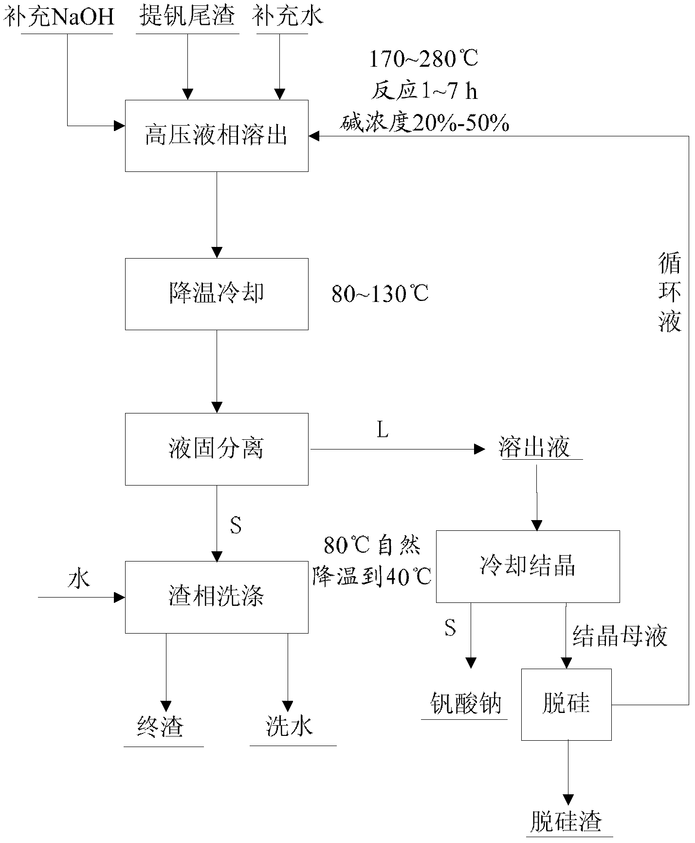 Method for recovering vanadium by decomposing vanadium extraction tailings by using sodium hydroxide solution