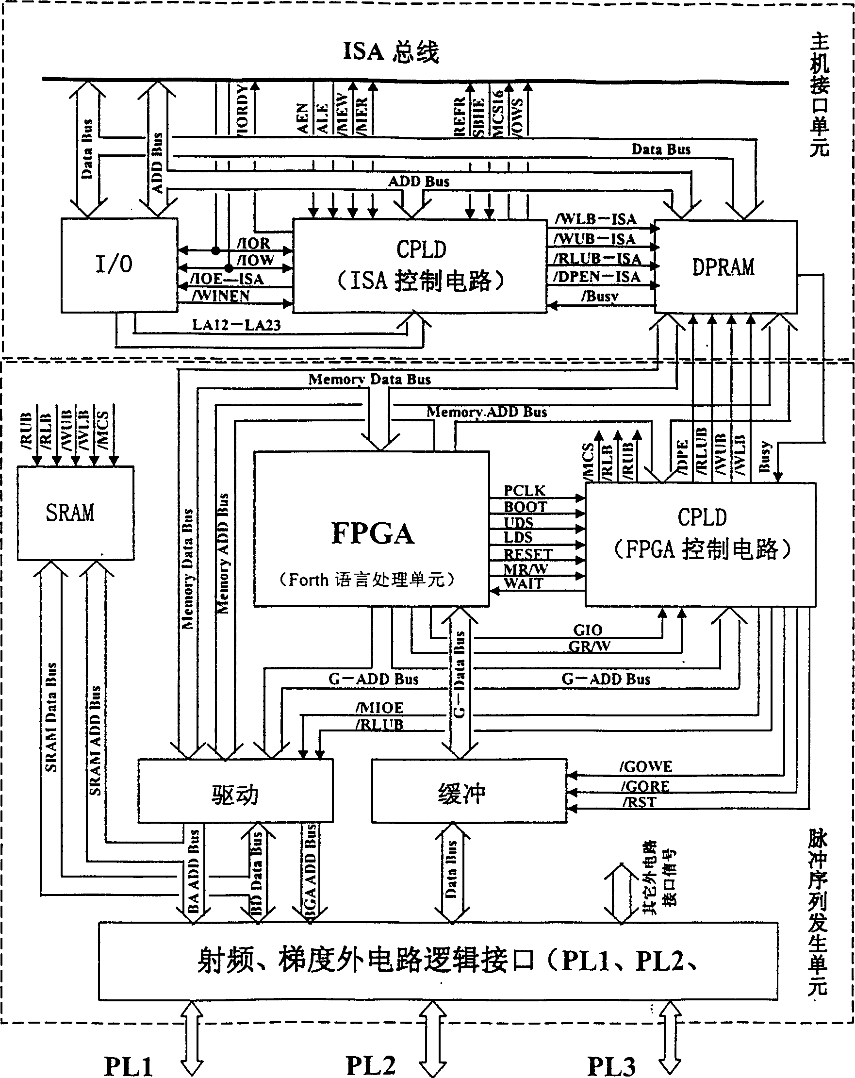 FPGA and CPLD based impulse sequence programmer