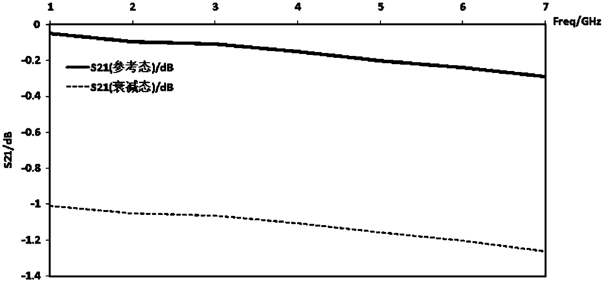 Numerical control attenuator based on capacitance compensation