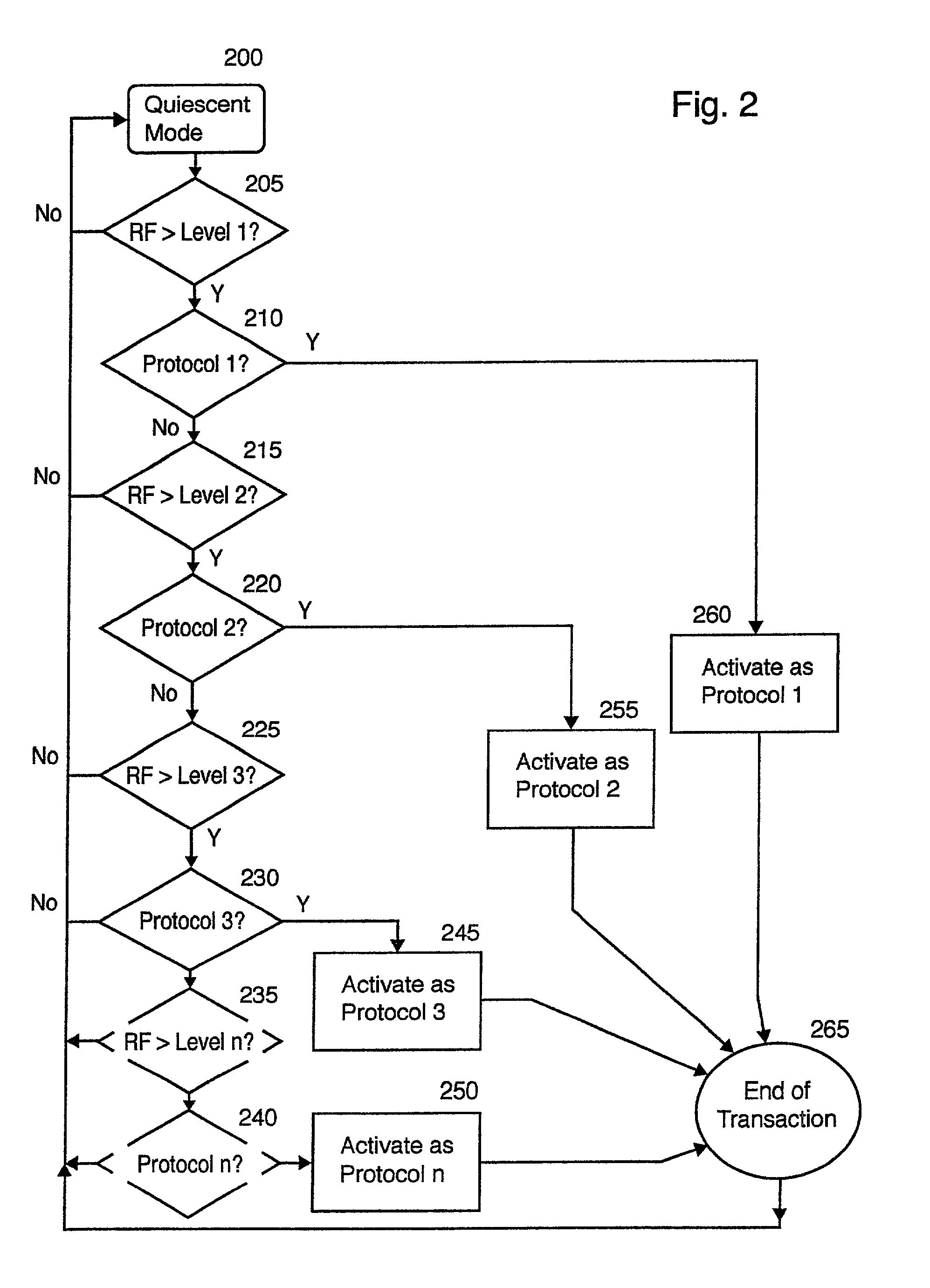 Multiple protocol transponder