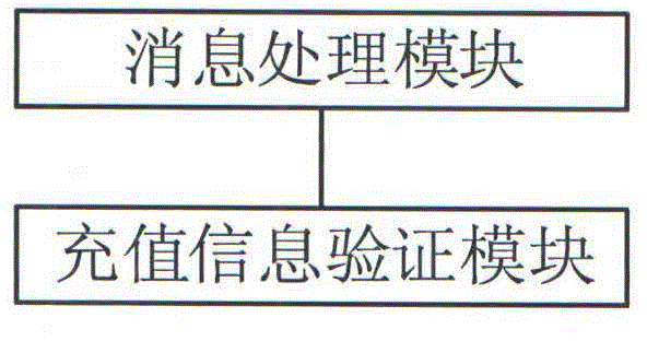 Mobile phone wallet recharging system and operation method thereof