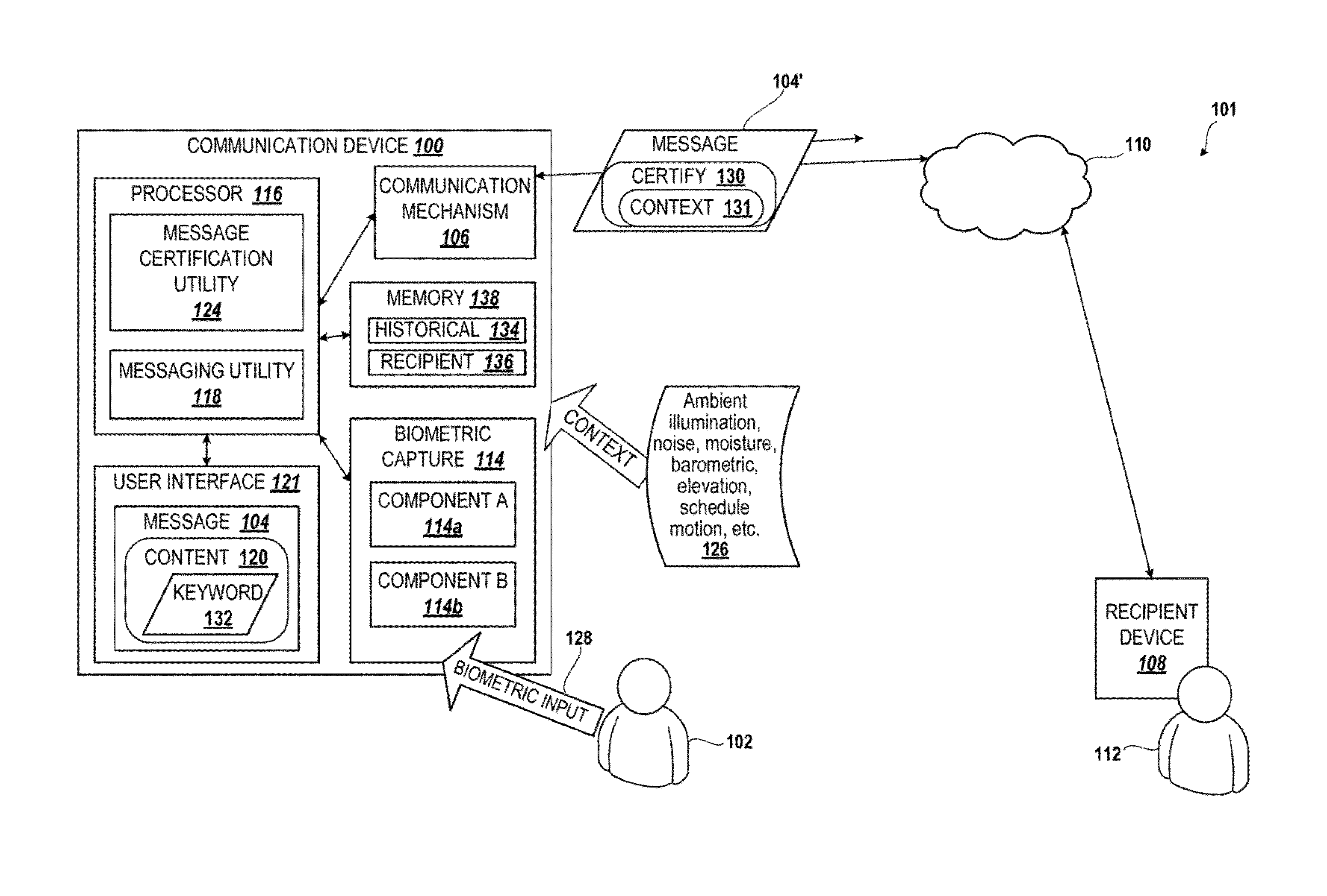 Adaptive method for biometrically certified communication