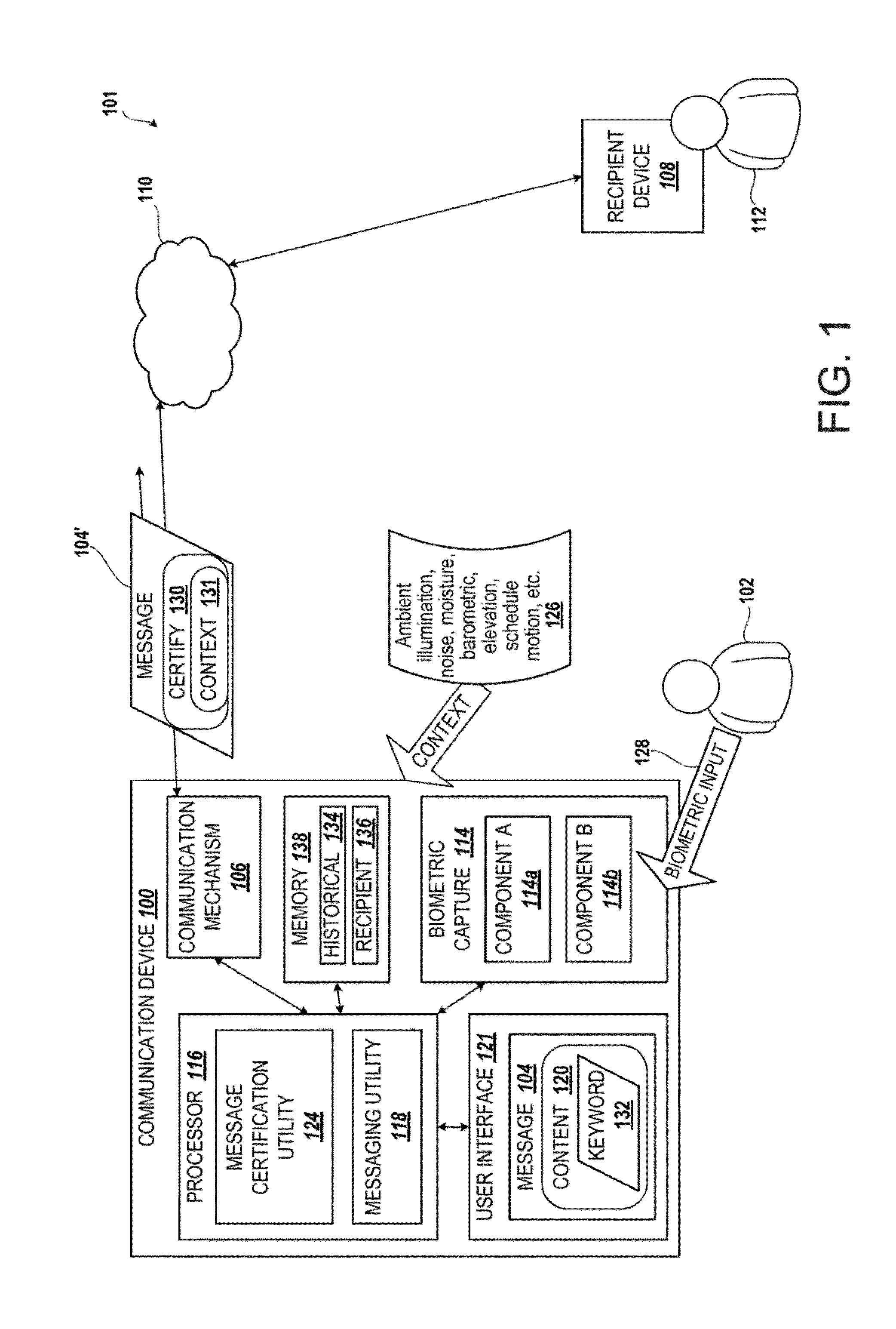 Adaptive method for biometrically certified communication