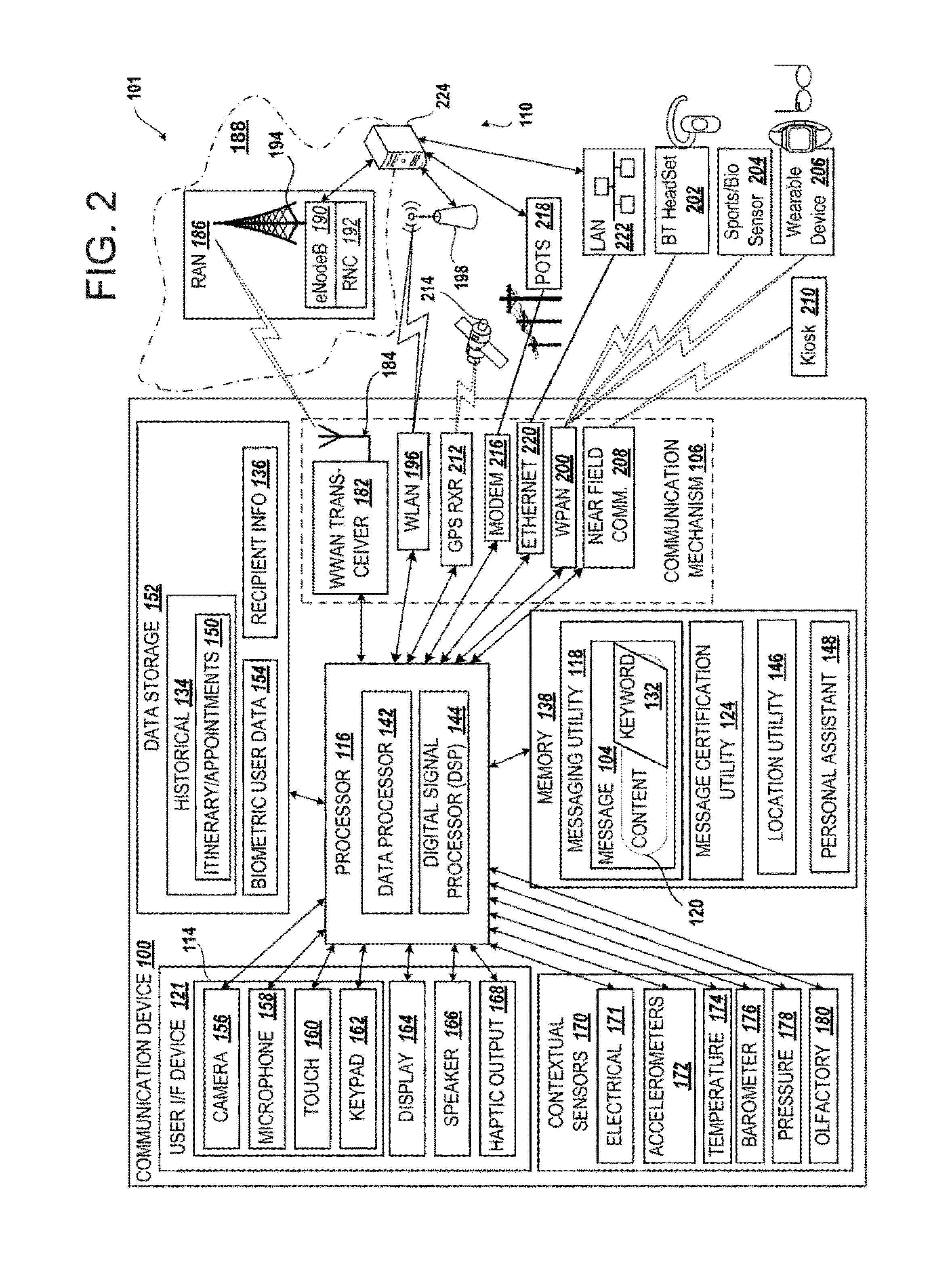 Adaptive method for biometrically certified communication