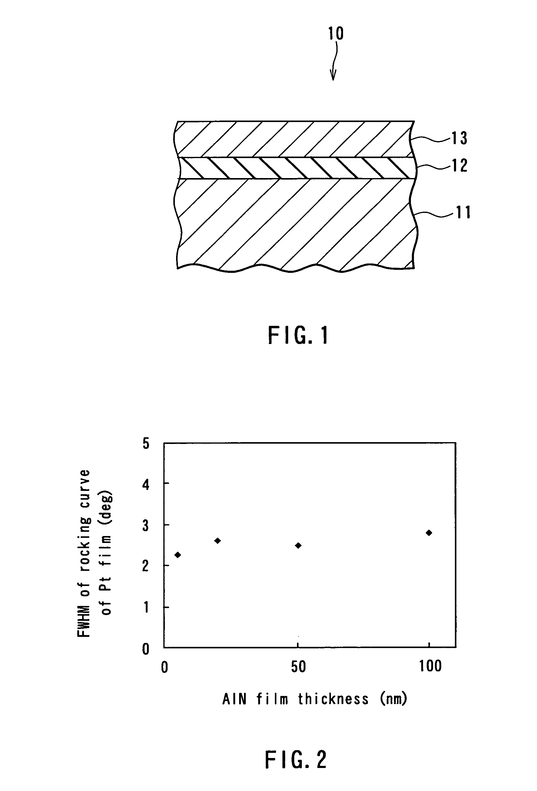 Substrate for electronic device, electronic device and methods of manufacturing same