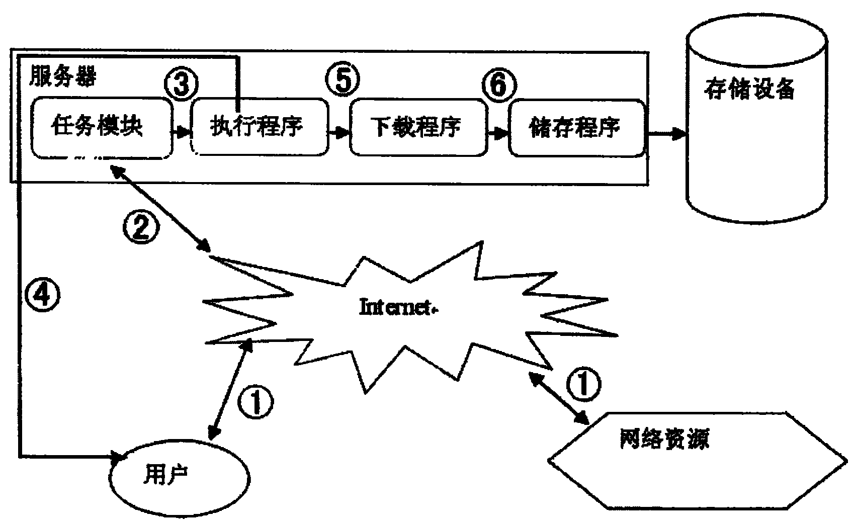 Use technology of network disk and method thereof