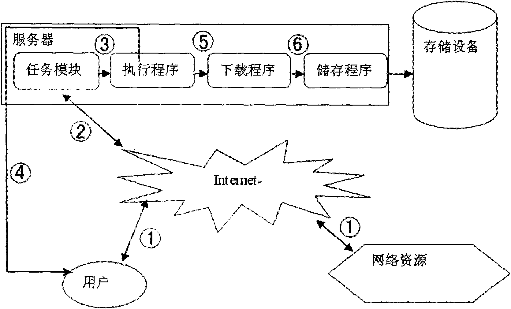 Use technology of network disk and method thereof