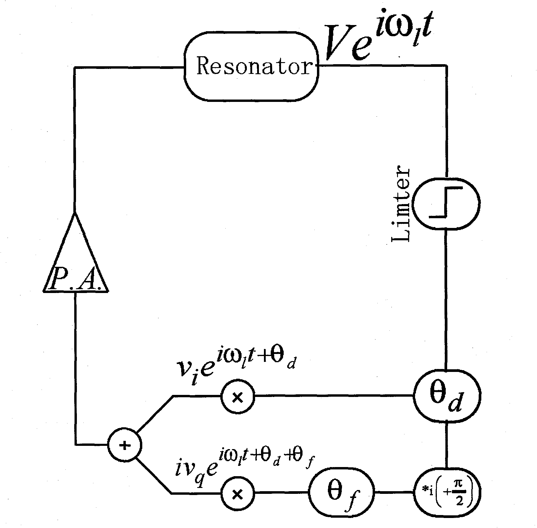 Method and device for eliminating amplitude-phase control interference in self-excitation mode