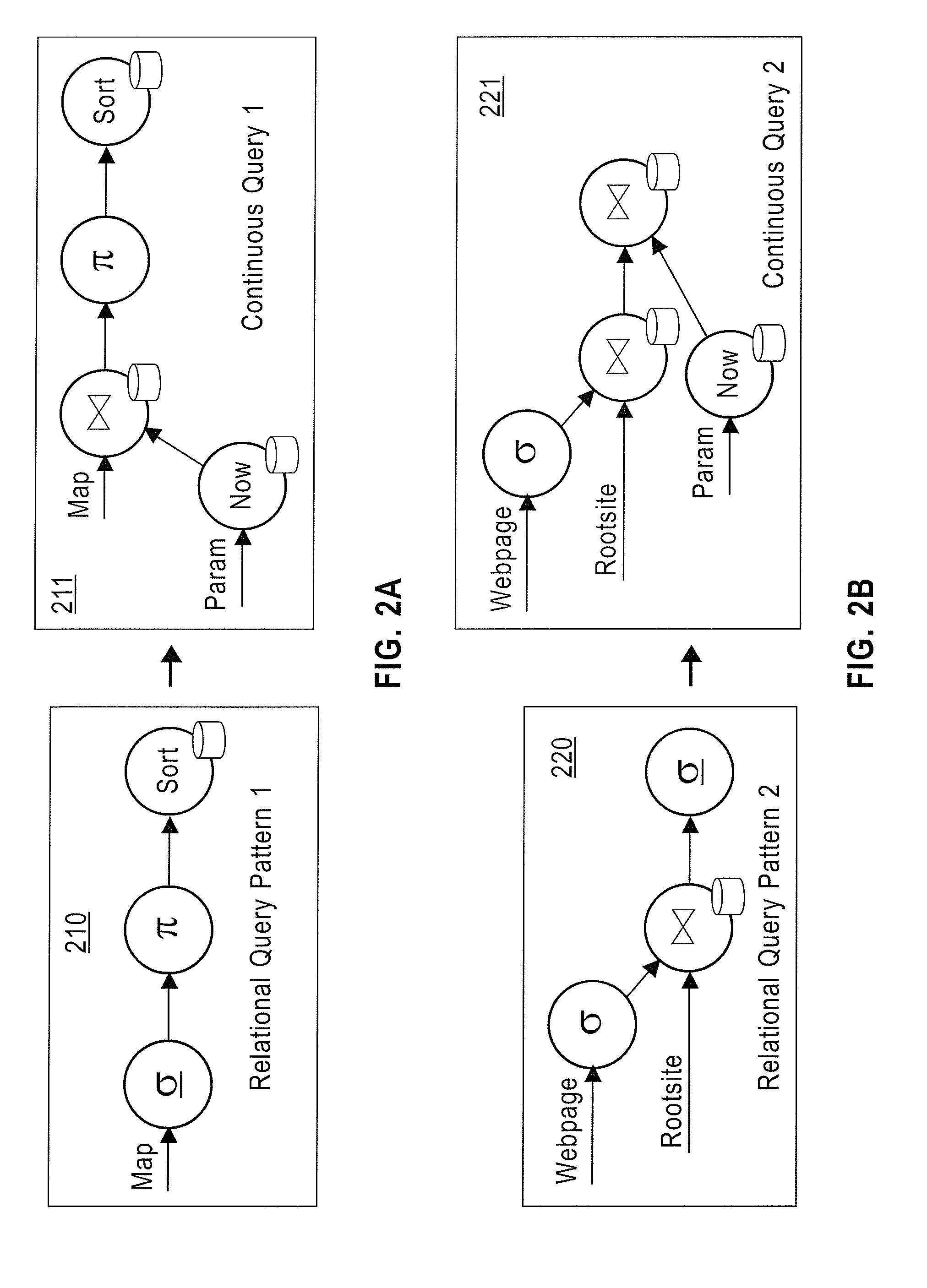 Transforming relational queries into stream processing