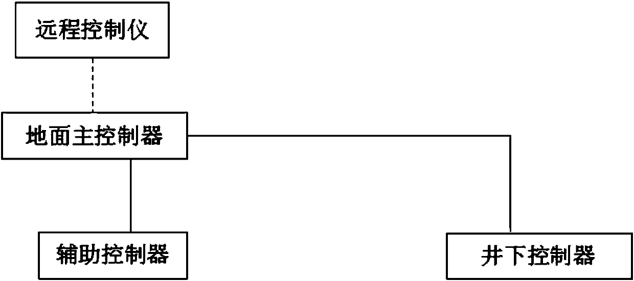 Pressure-flow dual-carrier underground and ground communication device