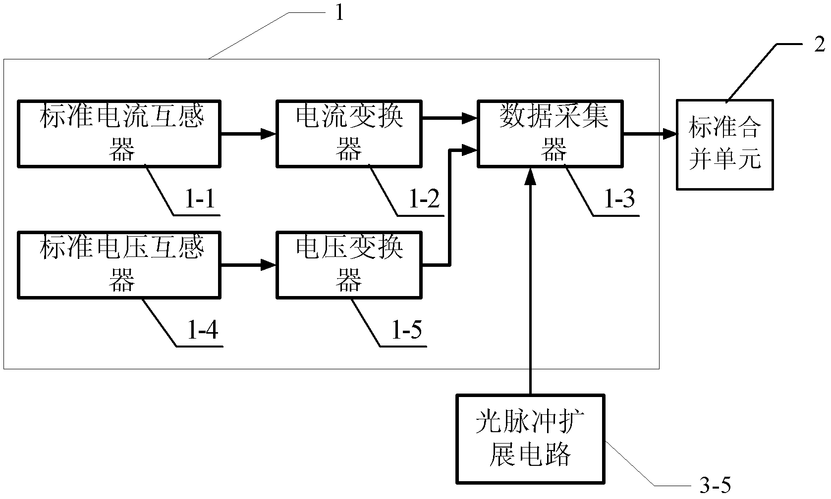 Electronic transformer verifying device