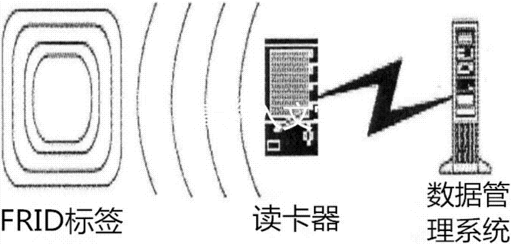 Internet of things (IoT) access method and system of terminal equipment