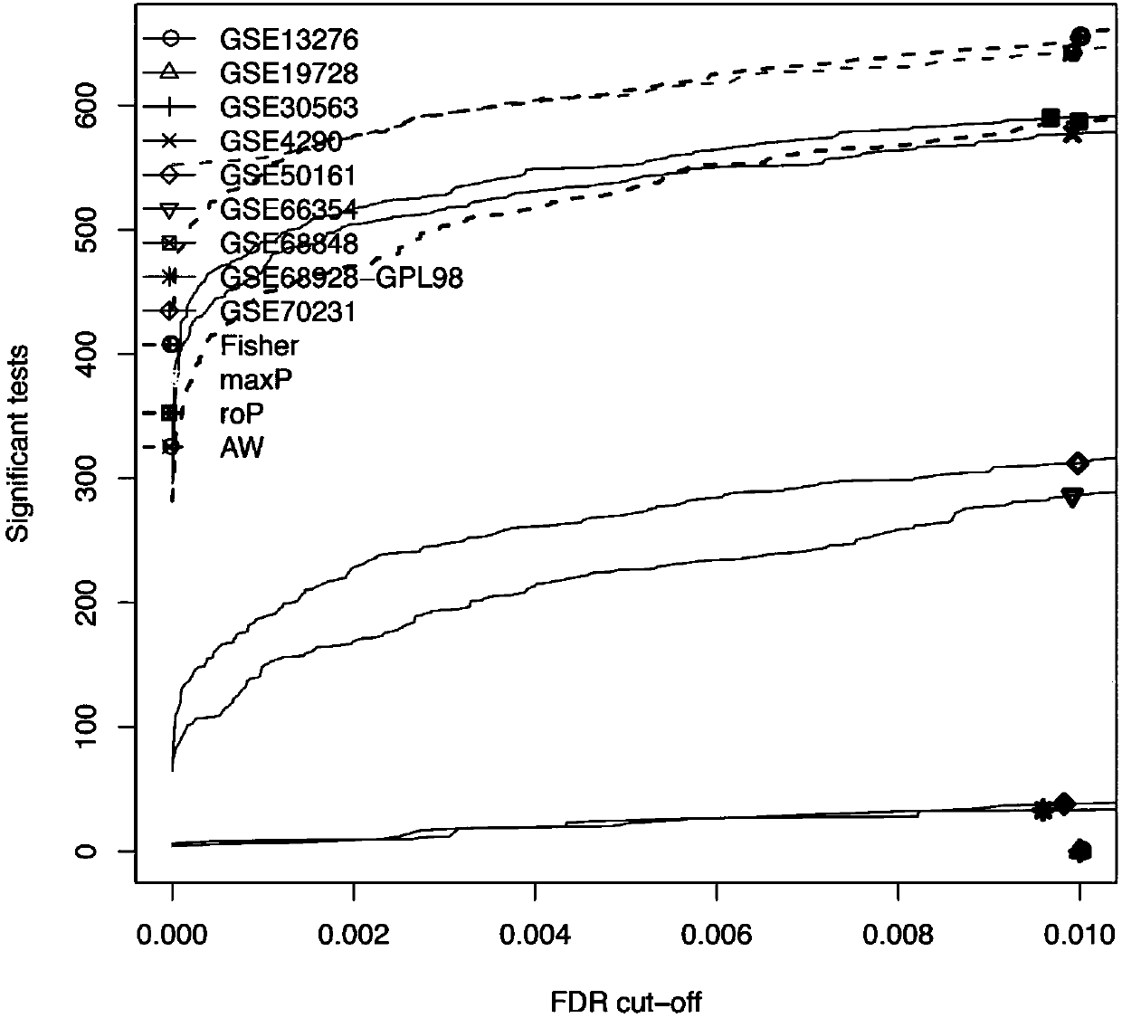 Glioblastoma differential diagnosis and glioma survival prognosis typing method