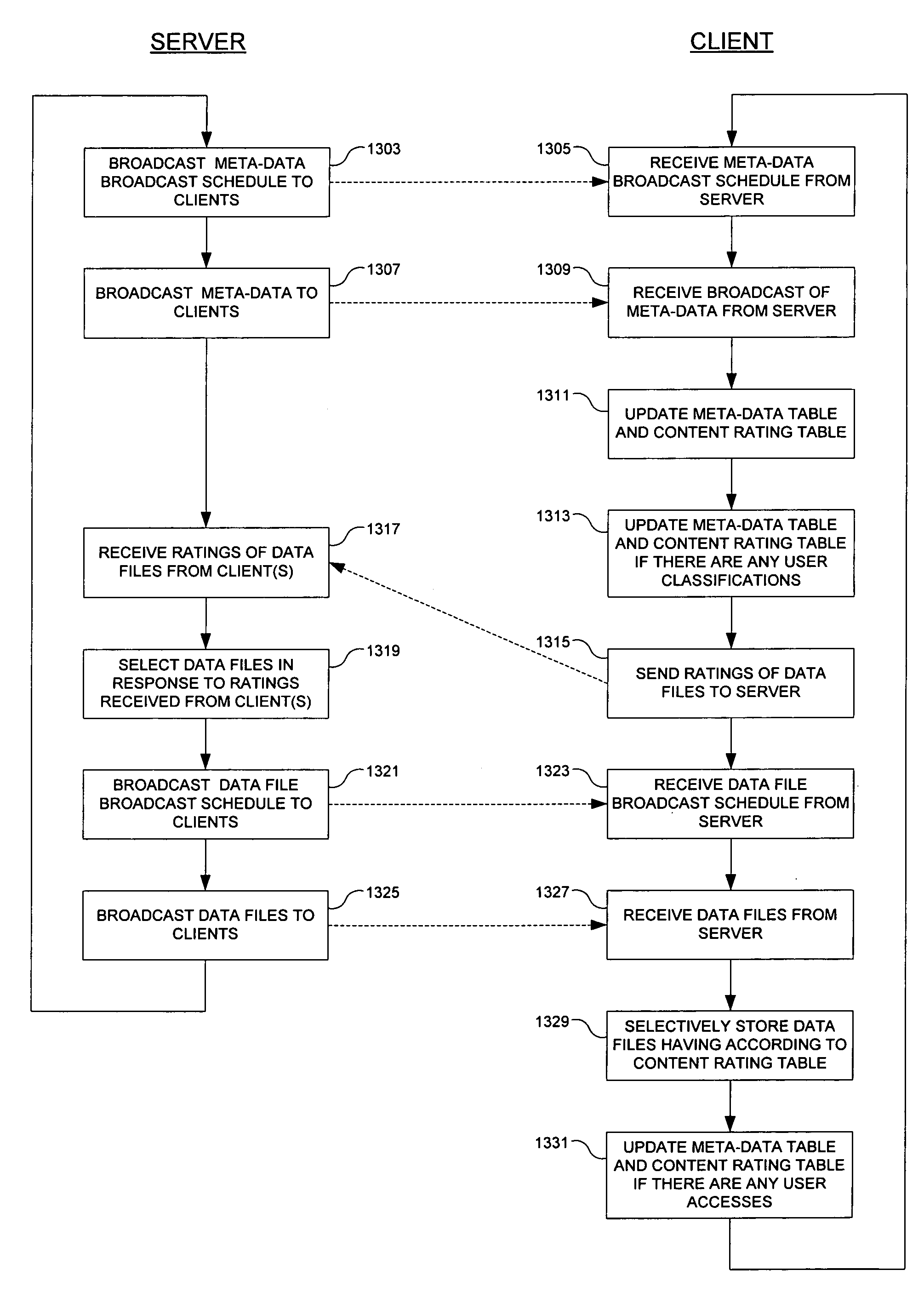 Method and apparatus to determine broadcast content and scheduling in a broadcast system