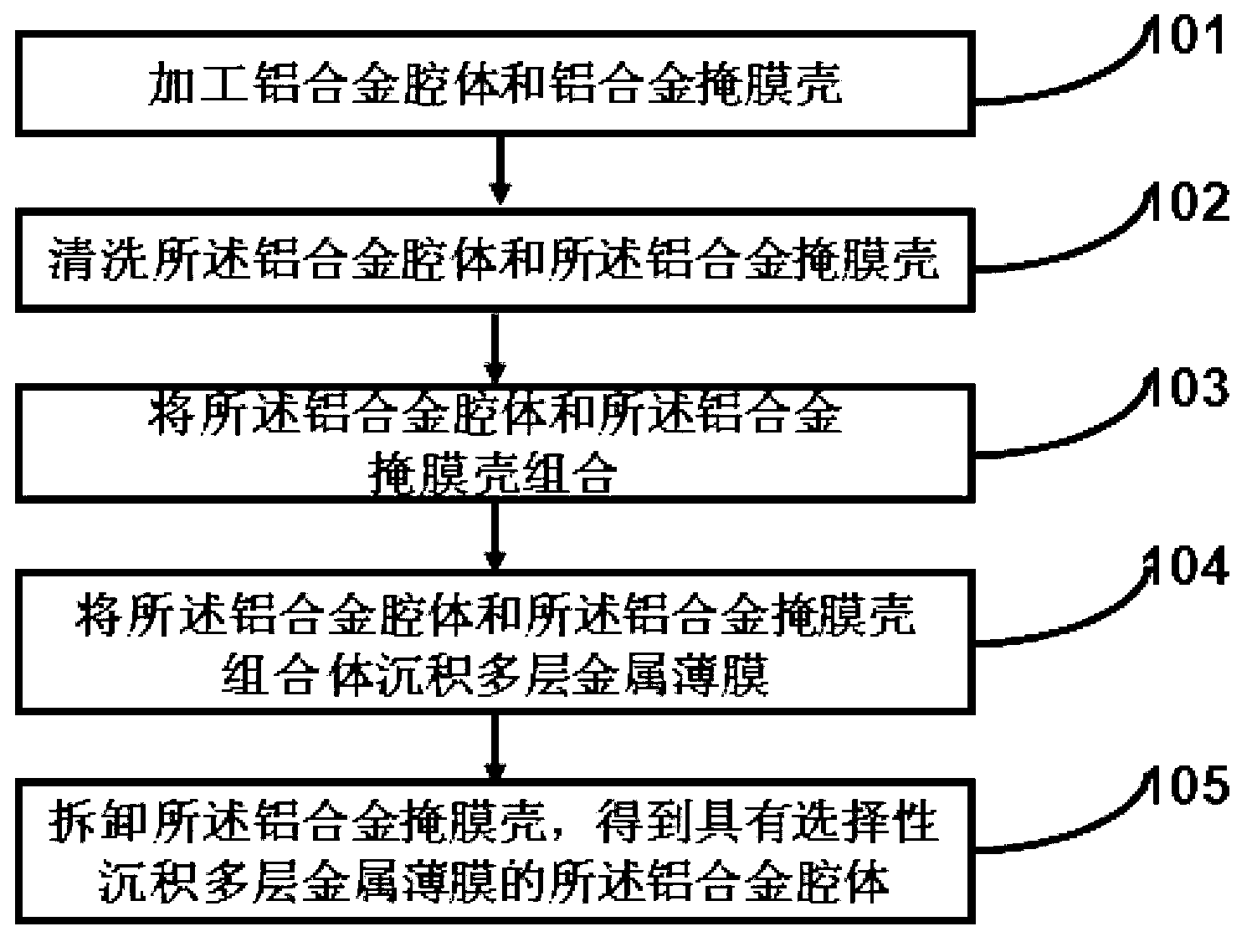 Method for preparing functional coating on surface of aluminum alloy selectively