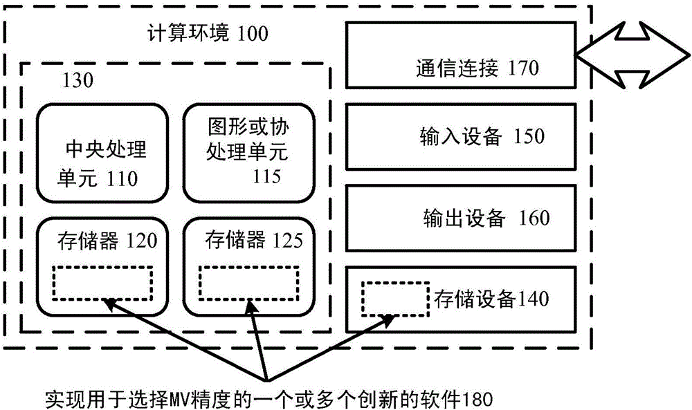 Selection of motion vector precision