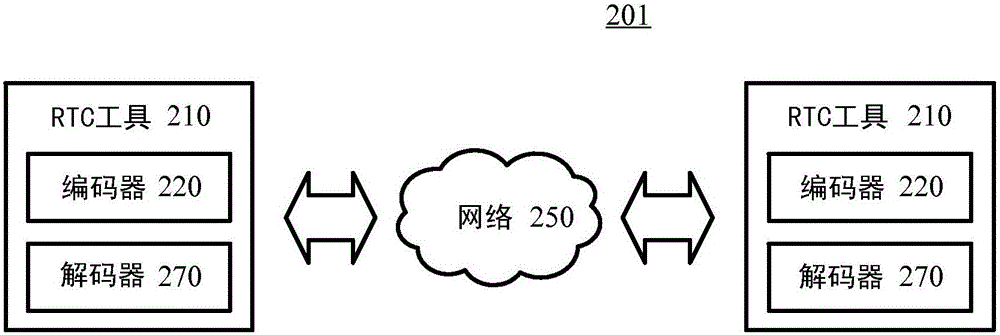 Selection of motion vector precision