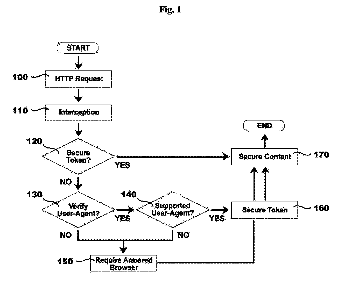 Secure systems, software, and methods for verifying user-agent string by interrogation