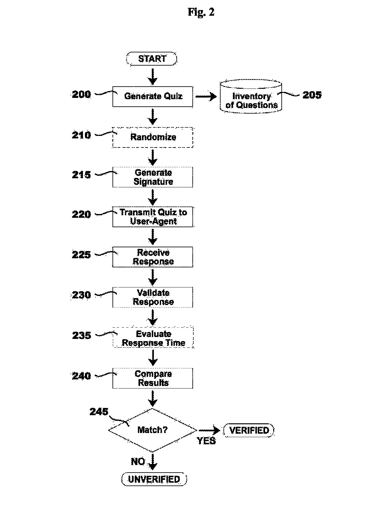 Secure systems, software, and methods for verifying user-agent string by interrogation