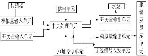 Water level monitoring device and monitoring system for transformer substation