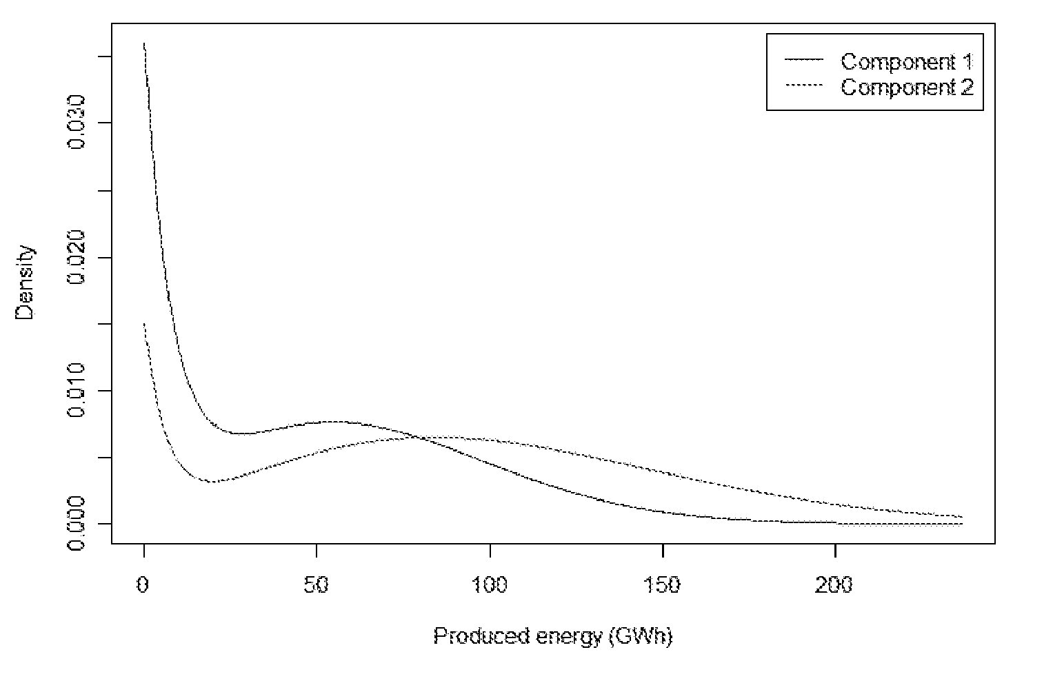 Wind Turbine Siting and Maintenance Prediction